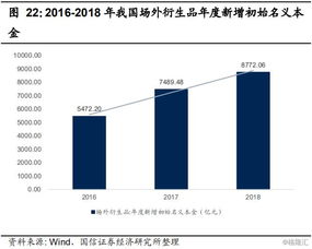 证券公司是怎么盈利的？他有哪些风险？