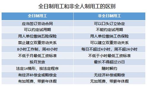 个体工商户和内资个体的区别 个体工商户和内资个体的区别在哪