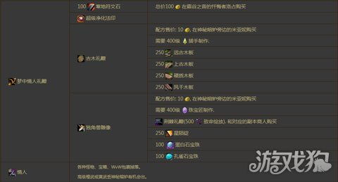 激战2传奇级武器短弓制作攻略 短弓梦中情人制作 