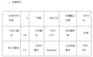 斯坦福mba申请条件 美国MBA申请条件有哪些