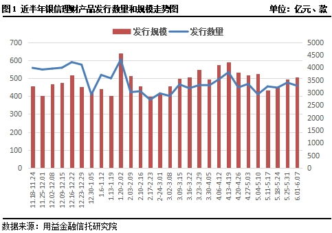 谁知道塑如意 跟其它项目产品相比有哪些优势，收益率稳不稳定！