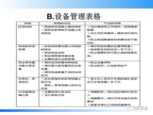 123页 设备管理知识 PPT