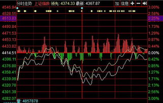 股票开盘一路飙升，收盘却大跌，什么原因？给讲讲。