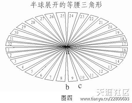 球体面积公式推导图解 搜狗图片搜索