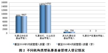 《证券投资基金》和《私募股权投资》哪个更好考