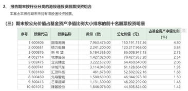 多只次新基金重仓股大曝光 逢低大举买入这些股 名单 