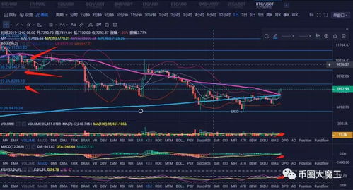 比特币交易深度,比特币压力位和支撑位怎么看出来的