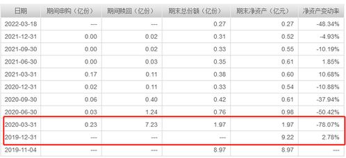 基金净值查询050001