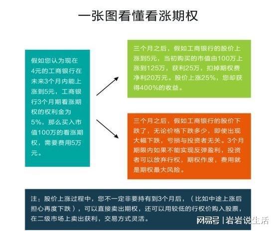 个股期权买入开仓权利金怎样计算