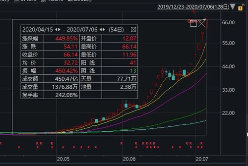 我想问下朋友有关600759股票五一后该怎么样操作