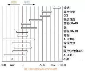 饱和甘汞参比电极与标准氢电极电位相差多少