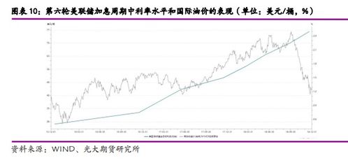 美联储对加息周期的结束尚未确定-富兰克林邓普顿