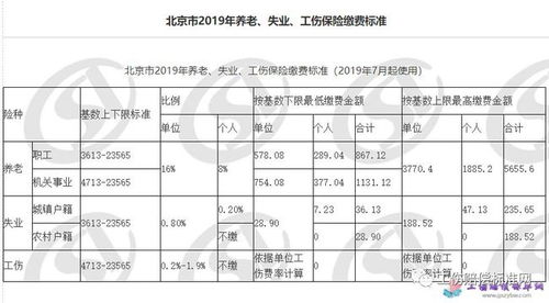 北京市2018年平均工资 社平工资