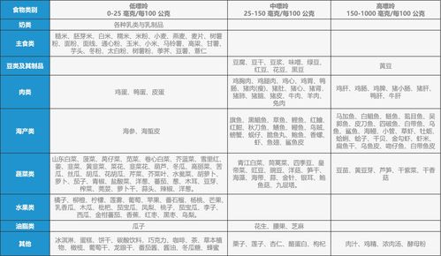 尿酸高为什么不能吃火锅,尿酸高的人有什么食物是不能吃的，可以吃什么