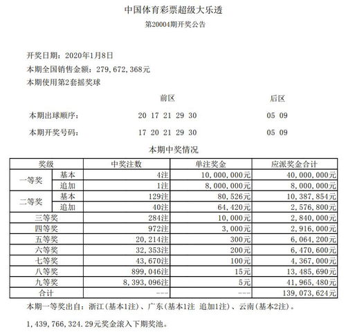 2020年1月8日中国体育彩票开奖公告