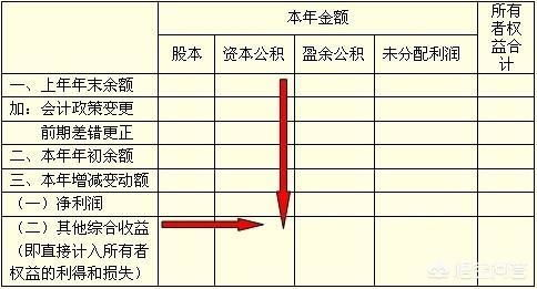 网租费属于什么会计科目(云服务器租用费分摊入账)