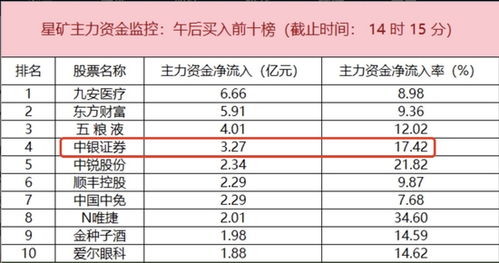 股票中，银行转证中的券商到银行，的交易记录可不可以查到？