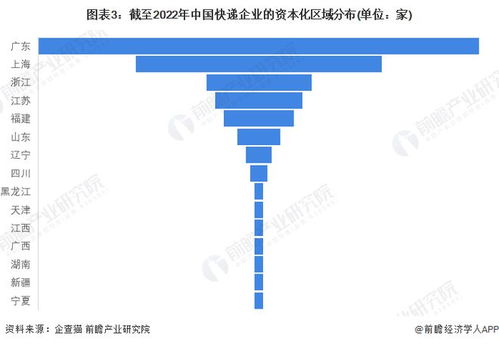 2022年快递企业有多少家，主要分布在哪个地区