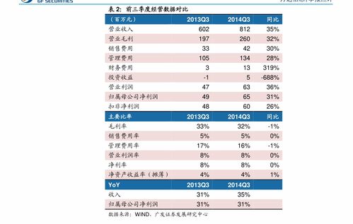 国债利率表