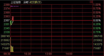 为什么股票老是跌啊