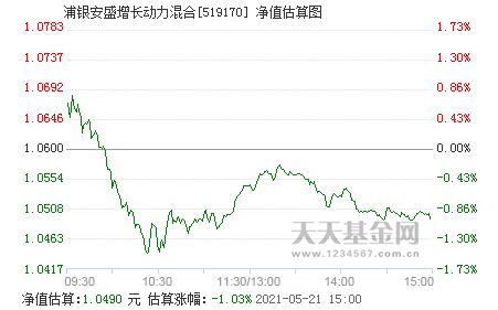 浦银安盛增长动力混合基金能买吗