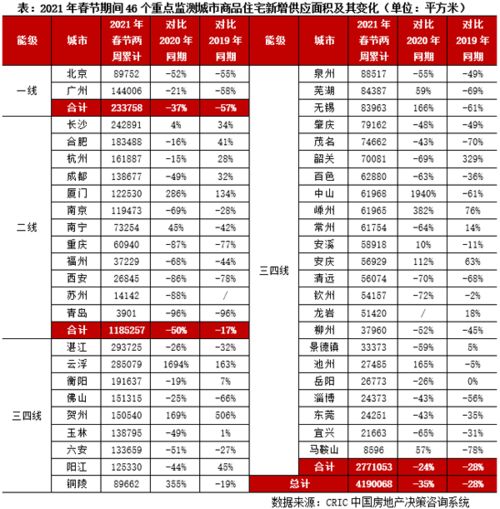 大福州最新房价曝光 同比上涨77.3 五城区2.7万,长乐1.5万,闽侯1.6万,福清1.2万 二手房 