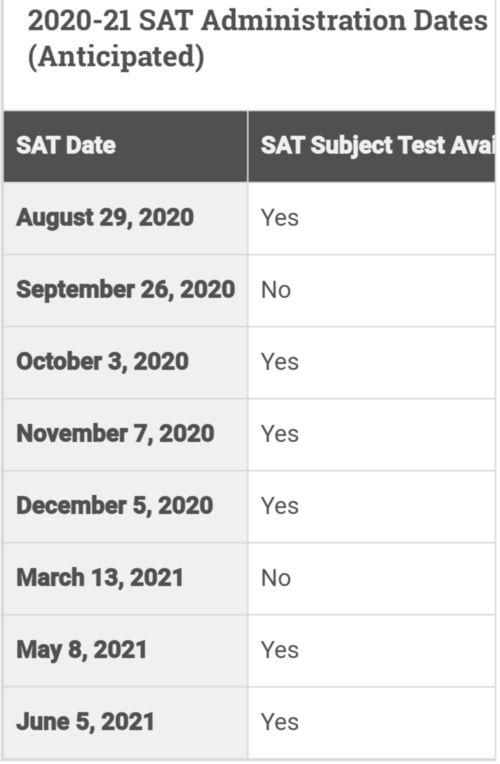 10月份SAT几号考试,sat南非考试时间