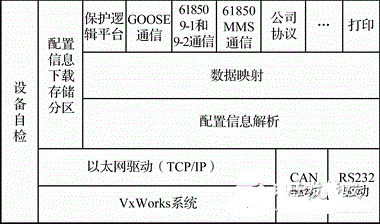 基于数字化变电站过渡方案,设计一种间隔层保护系统