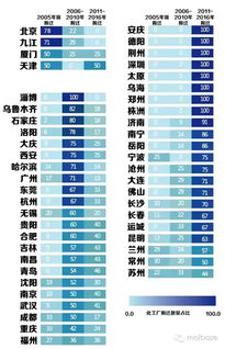 破 化工围城 困局,全国化工厂搬迁情况分析