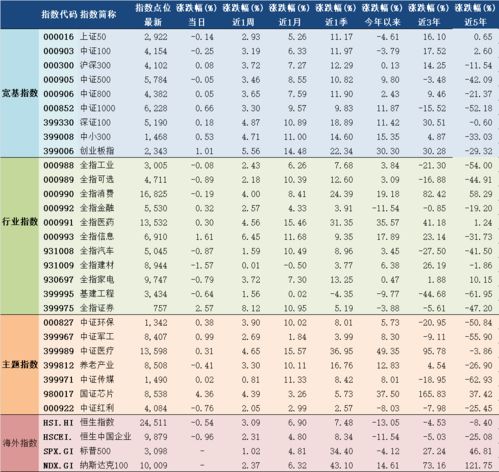 2020年6月22日A股主要指数估值表