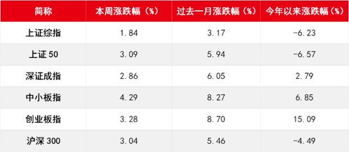 上市公司信息披露的要求