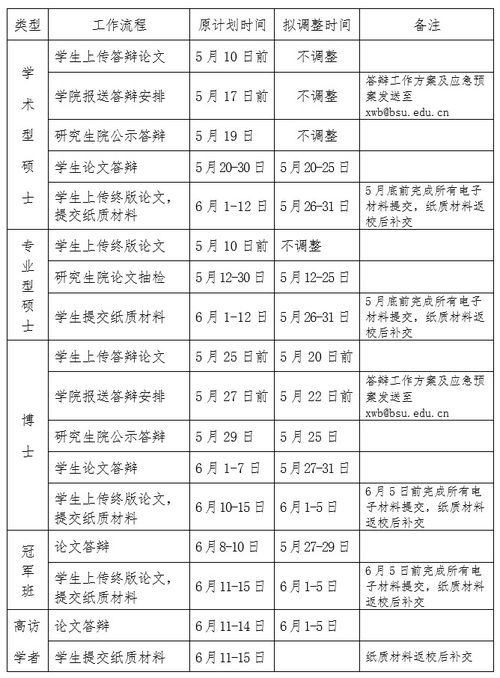 毕业论文答辩工作计划