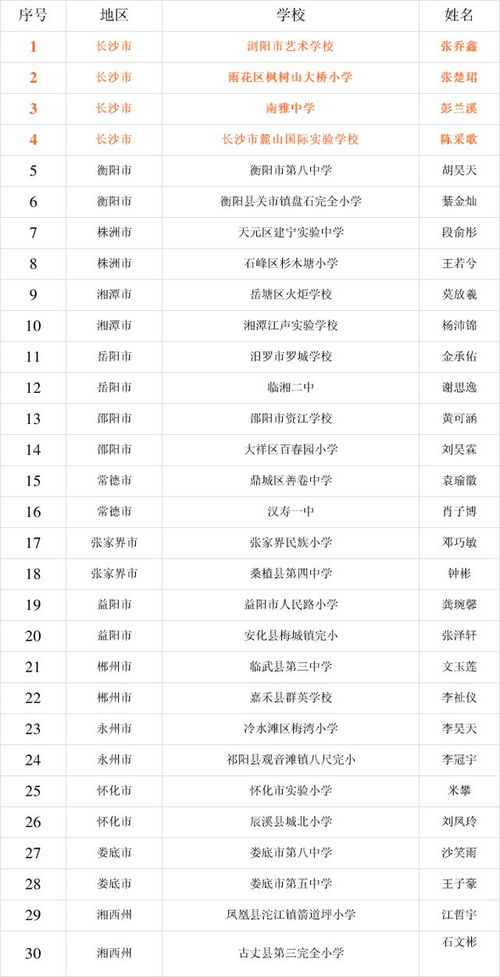 有你熟悉的名字吗 长沙4人拟获2021年度 新时代湖南好少年