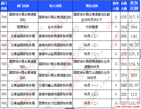 专家建议教资考试？教资报几科比较好(考教资报几门)