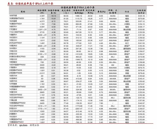 阴历5月16是什么星座