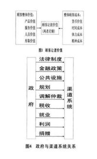 农产品没有销售渠道怎么办(农产品没有生产厂家能买卖吗)