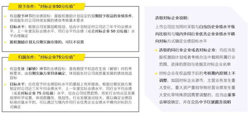 领军企业推出，此类基金陆续上市