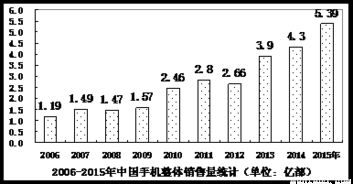 当前影响我国煤炭产业发展的主要因素有哪些