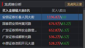 今日登上龙虎榜是什么意思