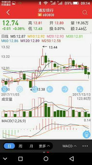 浦发银行股票可以做长线投资吗