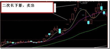 如果我要把手里的股票卖出 是直接卖给股票市场还是要等别人来买啊