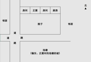 农村老家的房子要加个围墙,院子在大门开在什么位置最好 