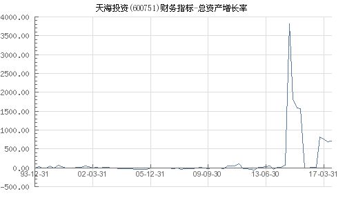 天海集团总资产大约多少?