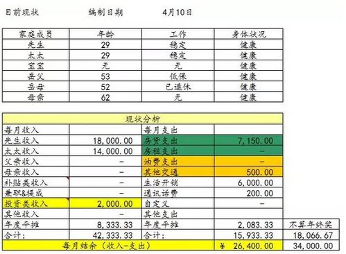 五年内把10万元变为50万元，谁能帮帮我制定份理财计划？？急急急急急急急急！！！！！