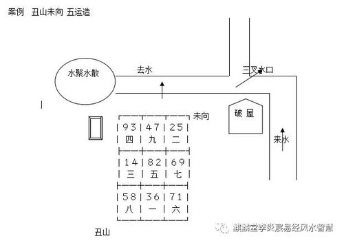 玄空风水水法及形峦影响