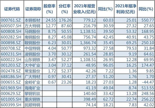 钢铁股的春天在哪里？