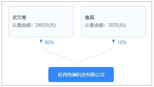 遭下架7个月后,女同社交软件热拉恢复上架改名叫The L