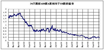 股票的H，A，B这些股是什么意思？有什么不同