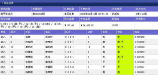 奖金24488.82元胜平负过关10倍8串1投入160元 