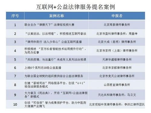 首届律师公益 社会责任 典型案例重磅揭晓